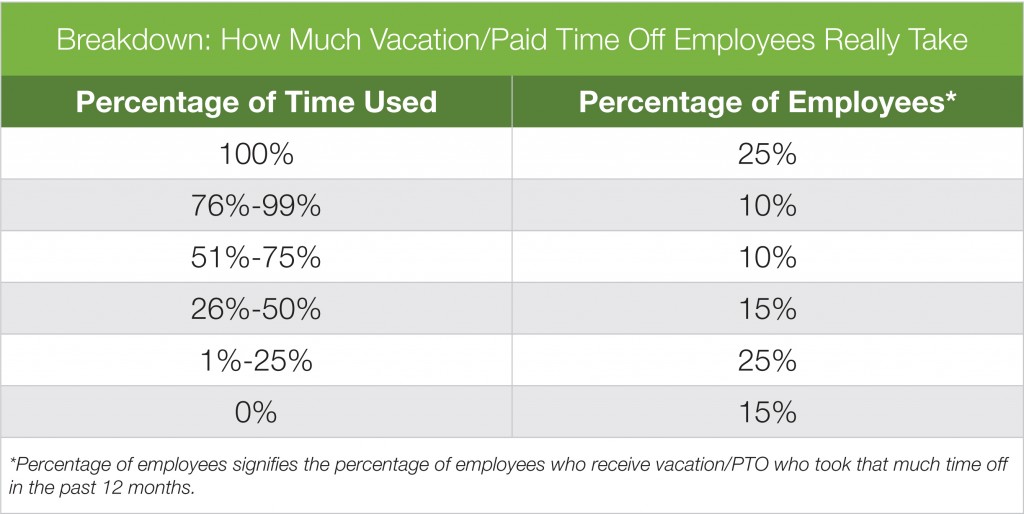 Balance and respect: take your vacation from work! | patchwork&pebbles